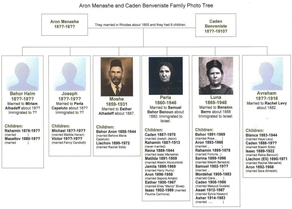 Aron Menashe & Caden Benveniste family