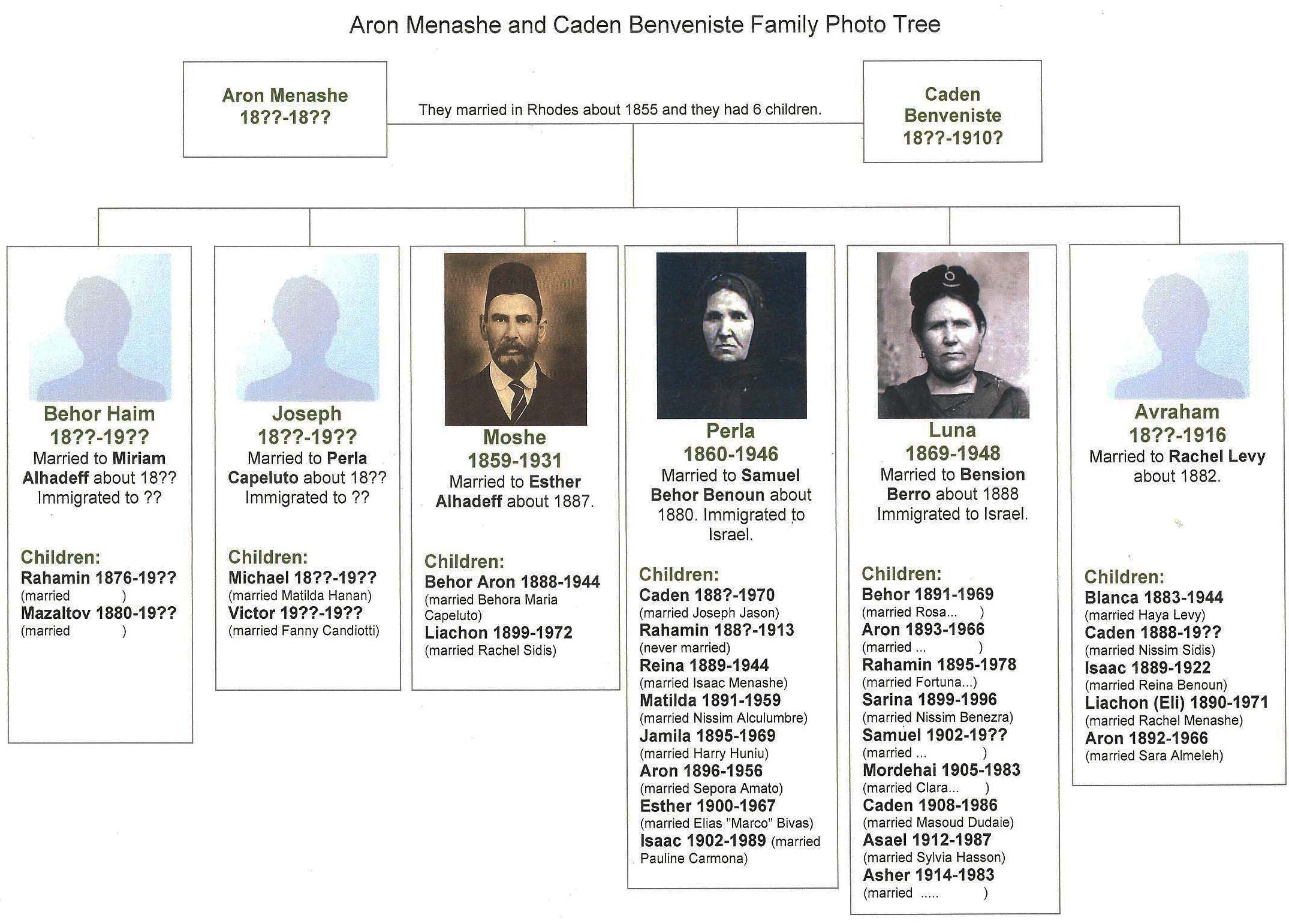 Family Trees, Family Stories & Family Photos: