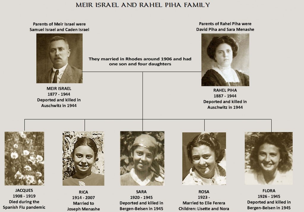 Israel & Piha family