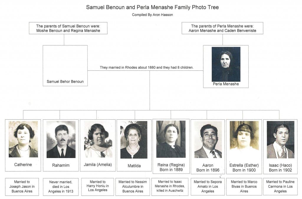 Samuel Benoun & Perla Menashe family