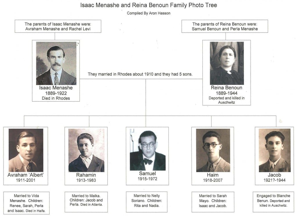 Samuel Menashe & Reina Benoun
